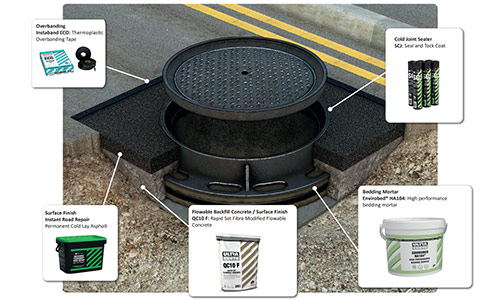 manhole